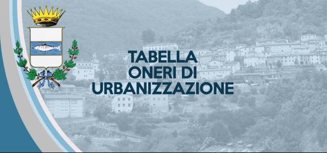 Rendering Oneri di Urbanizazione